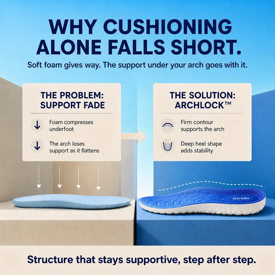 Why cushioning alone falls short compared with Stride firm support
